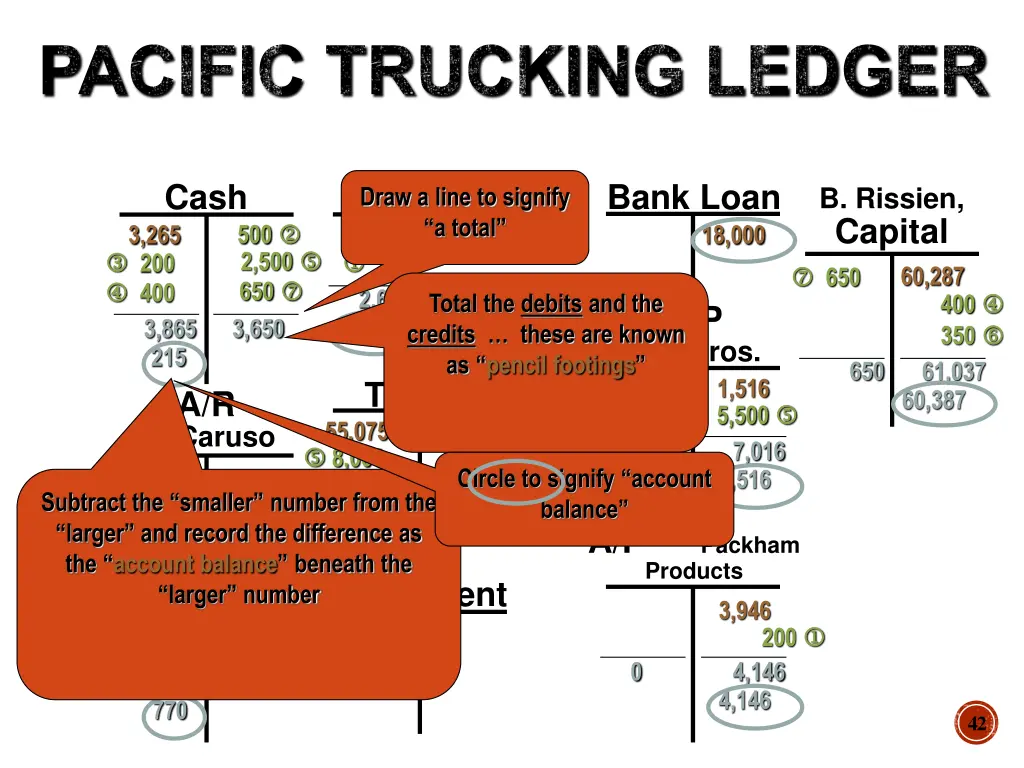 pacific trucking ledger 4