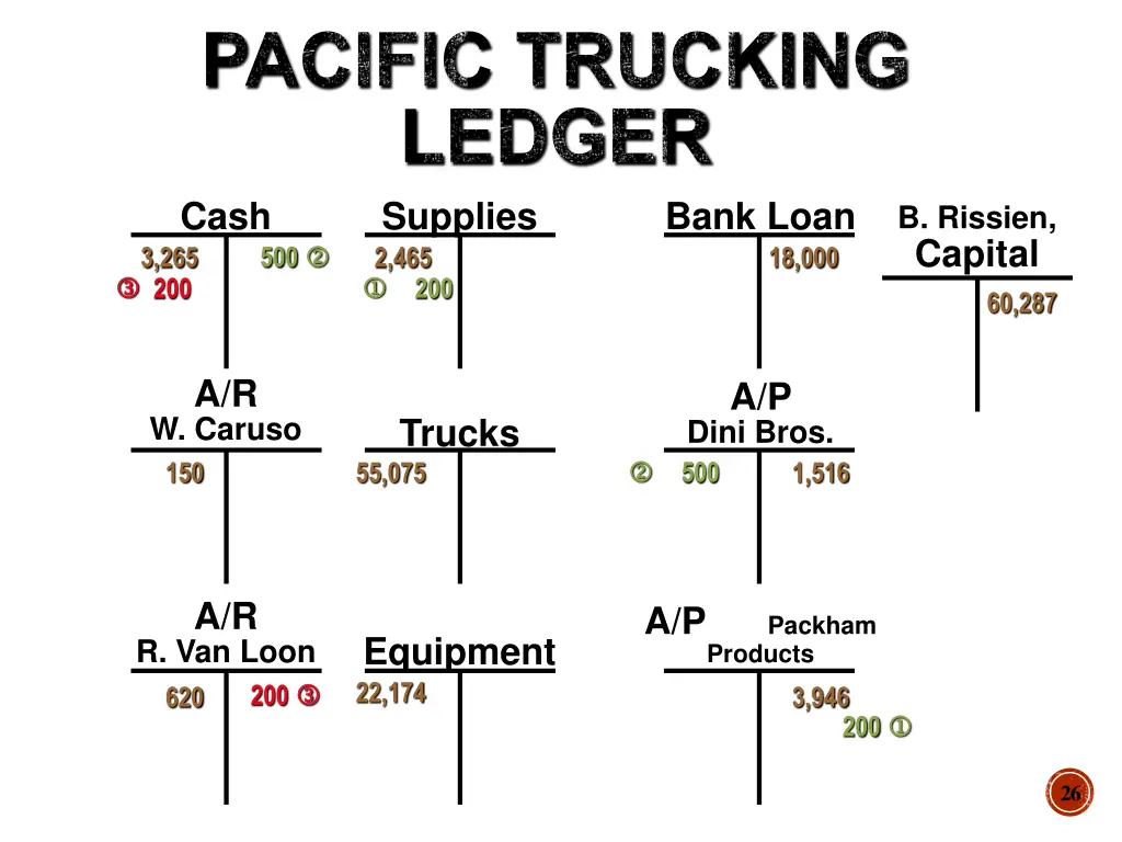 pacific trucking ledger cash supplies 1