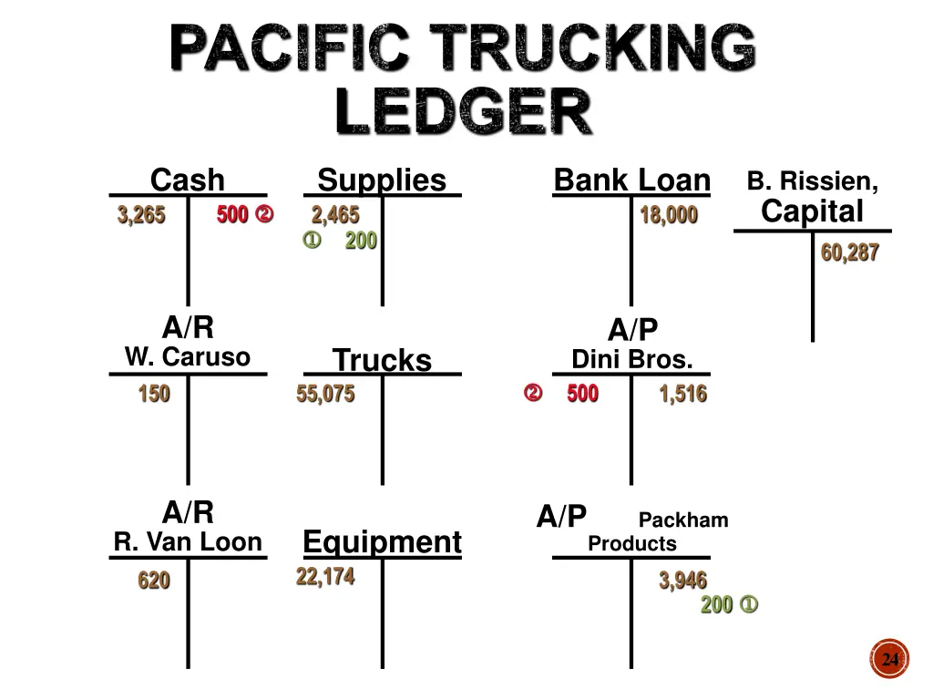 pacific trucking ledger cash supplies