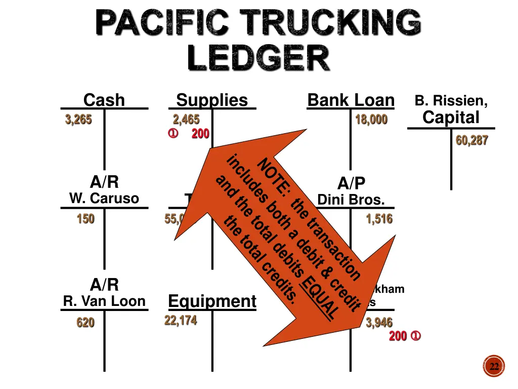 pacific trucking ledger