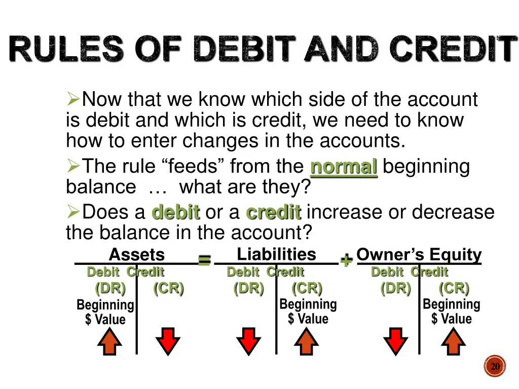 rules of debit and credit