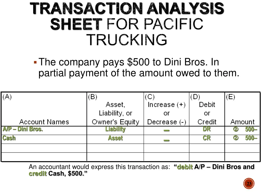 transaction analysis sheet for pacific trucking 1