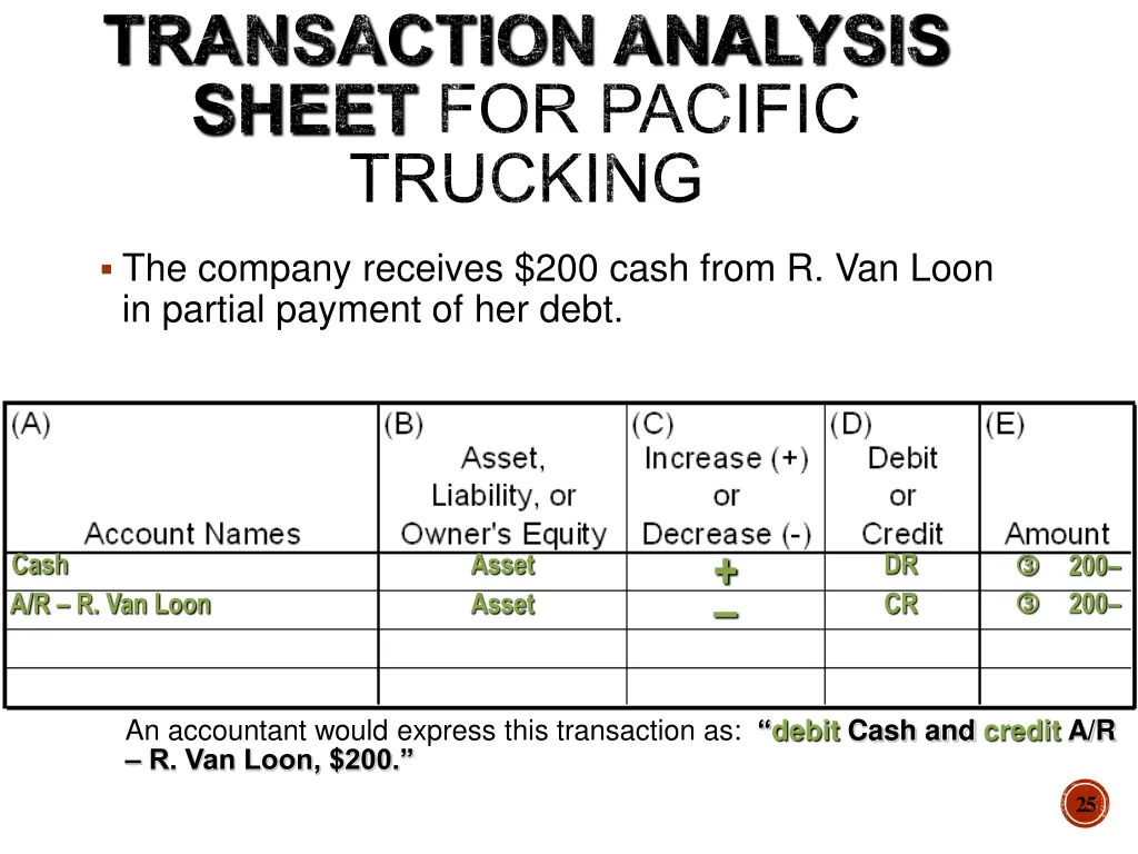 transaction analysis sheet for pacific trucking 2