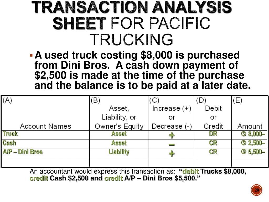 transaction analysis sheet for pacific trucking 4