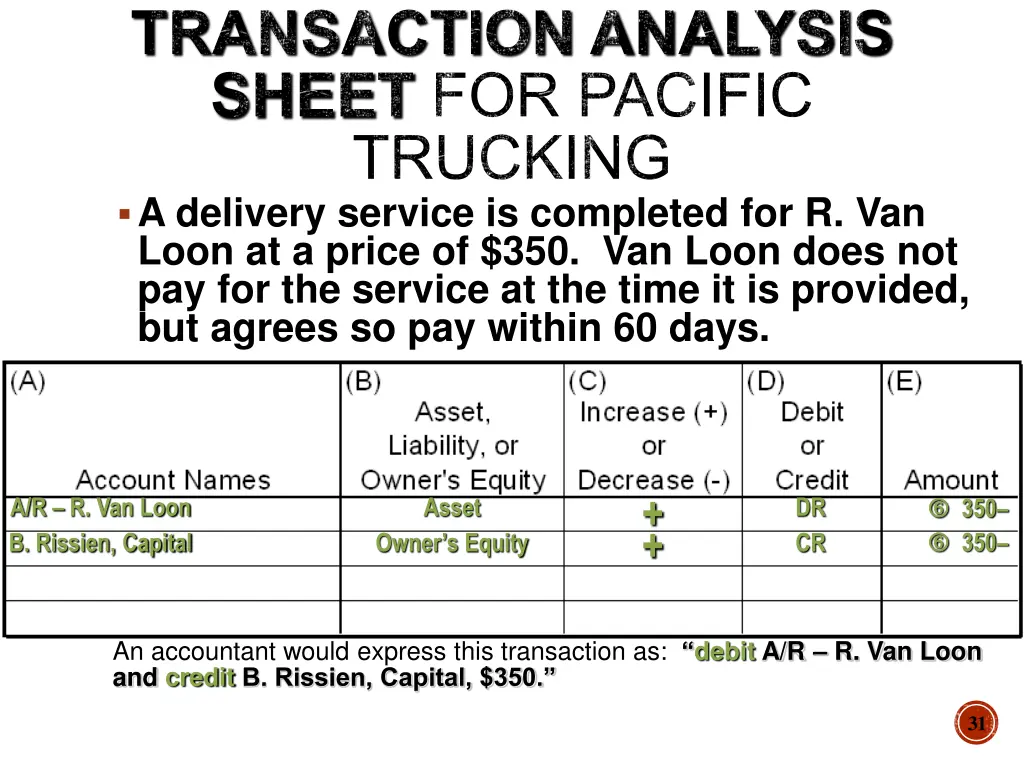 transaction analysis sheet for pacific trucking 5