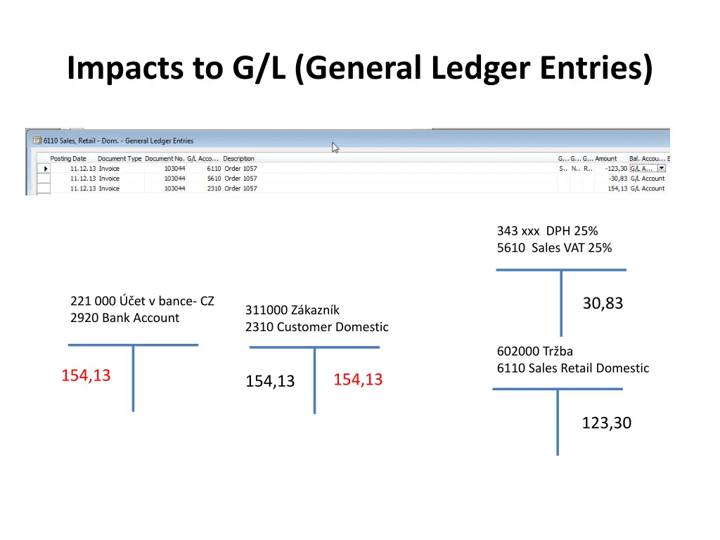 impacts to g l general ledger entries