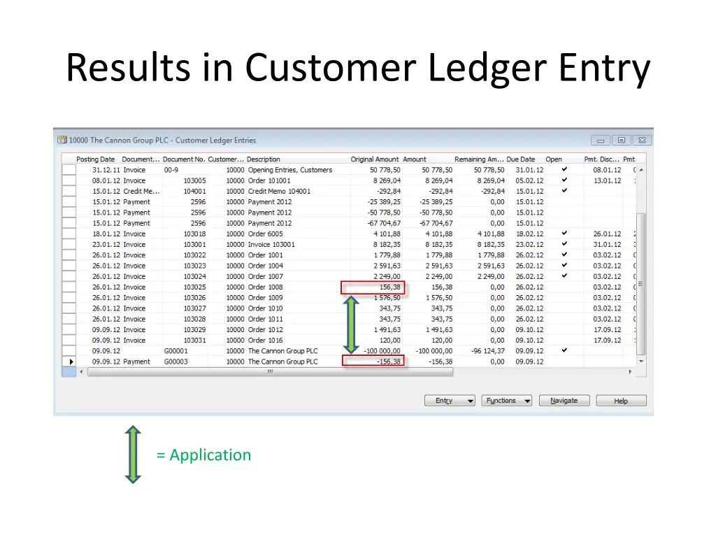 results in customer ledger entry 1