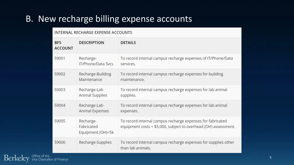 b new recharge billing expense accounts 1