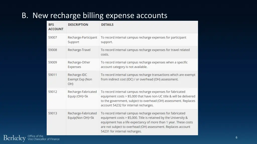 b new recharge billing expense accounts 2