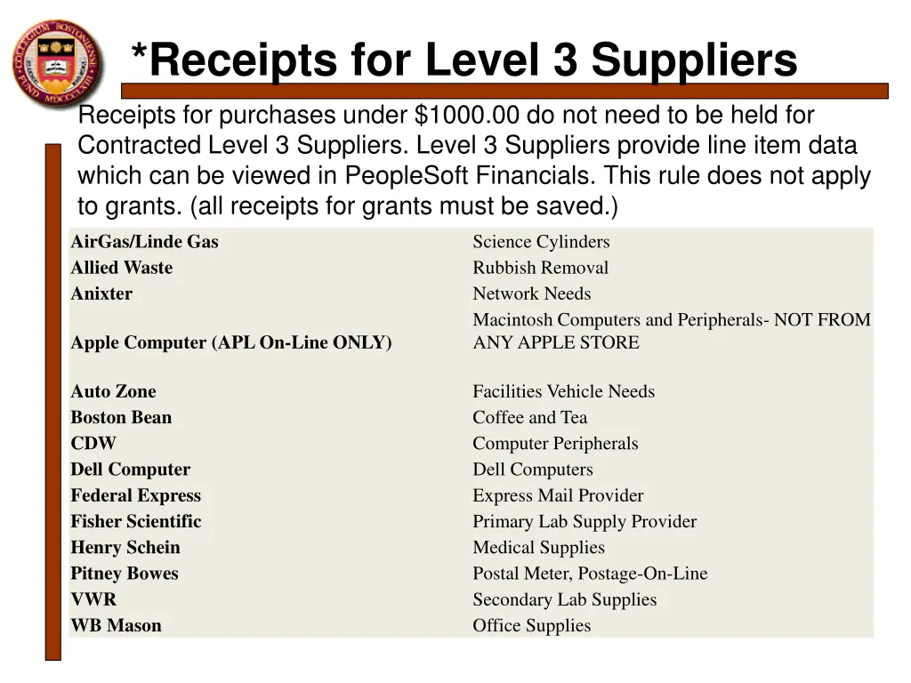 receipts for level 3 suppliers