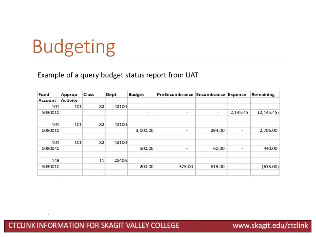 budgeting 2