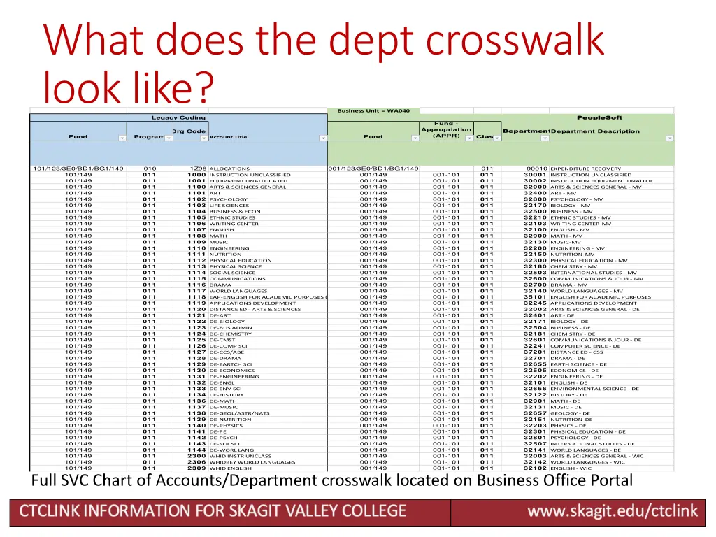 what does the dept crosswalk look like legacy