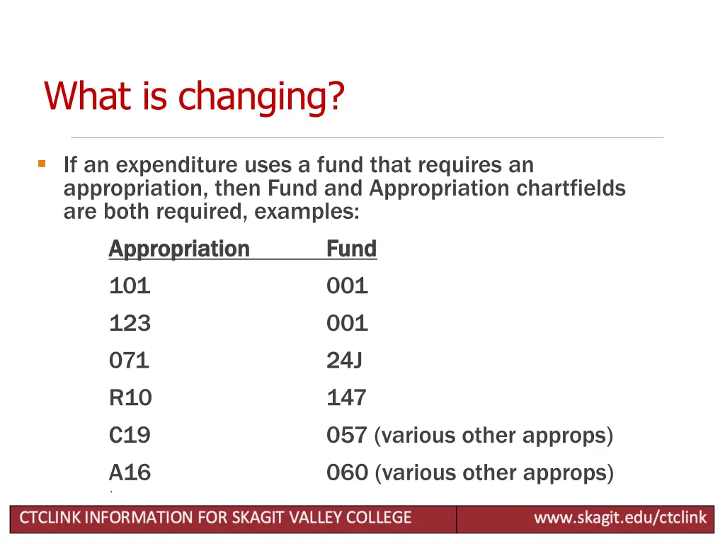 what is changing 1