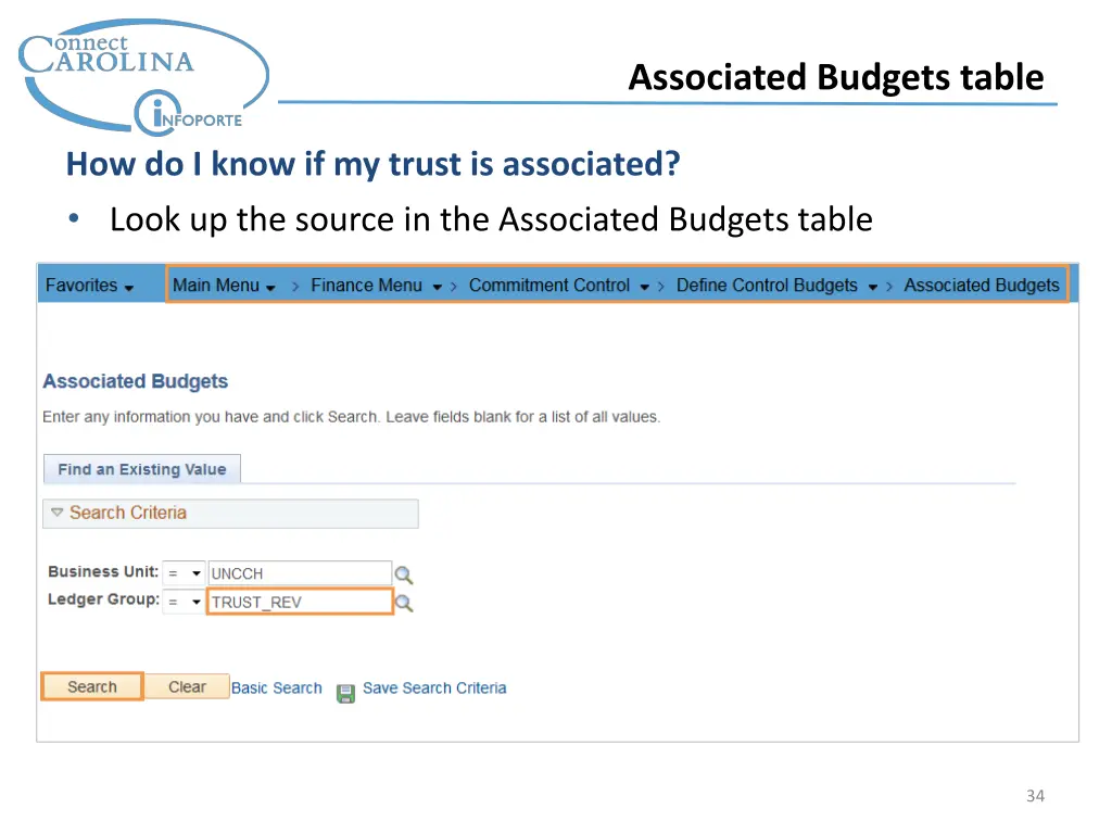 associated budgets table