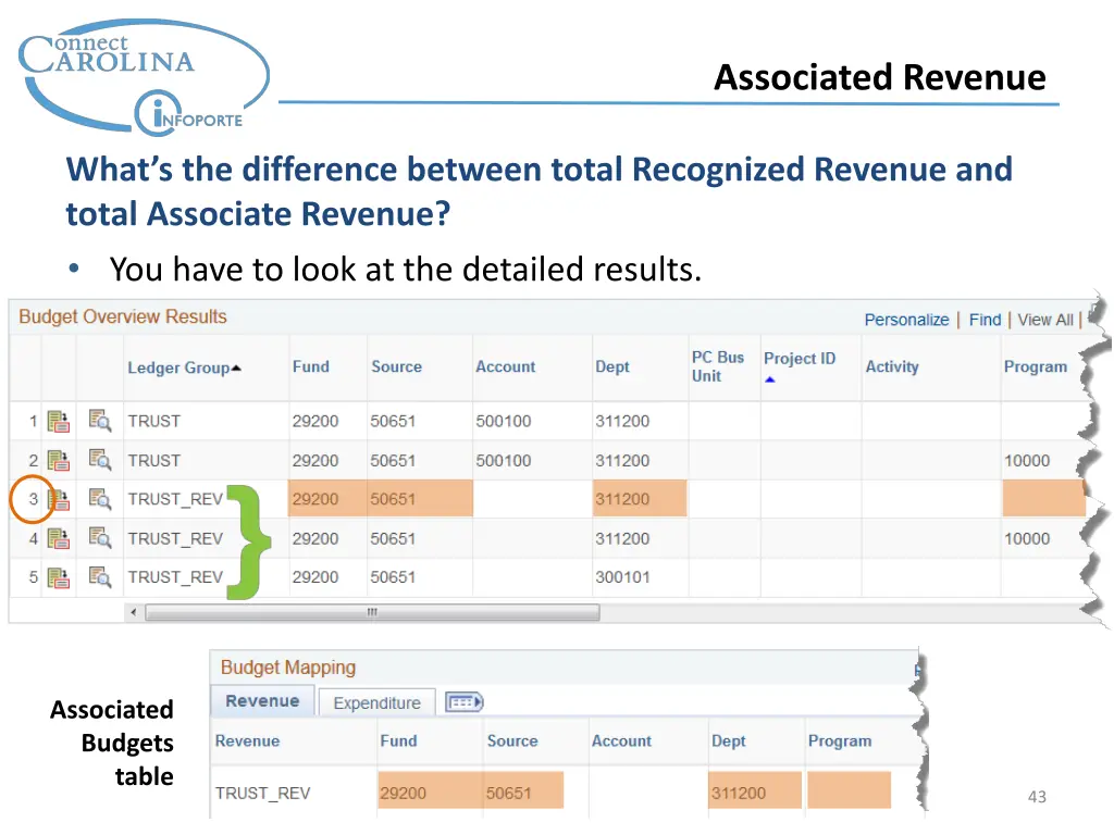 associated revenue 10