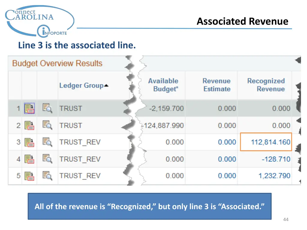 associated revenue 11