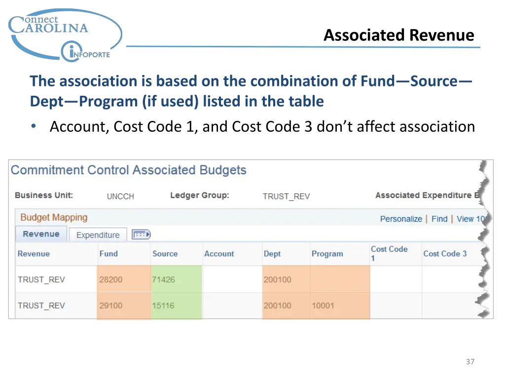 associated revenue 4