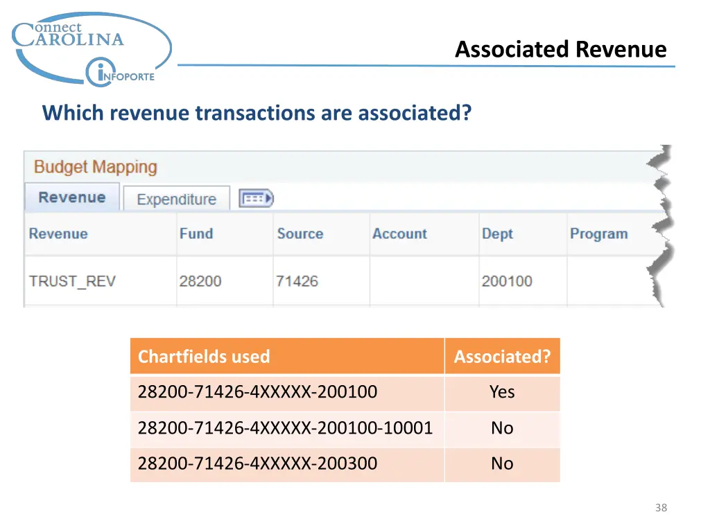 associated revenue 5