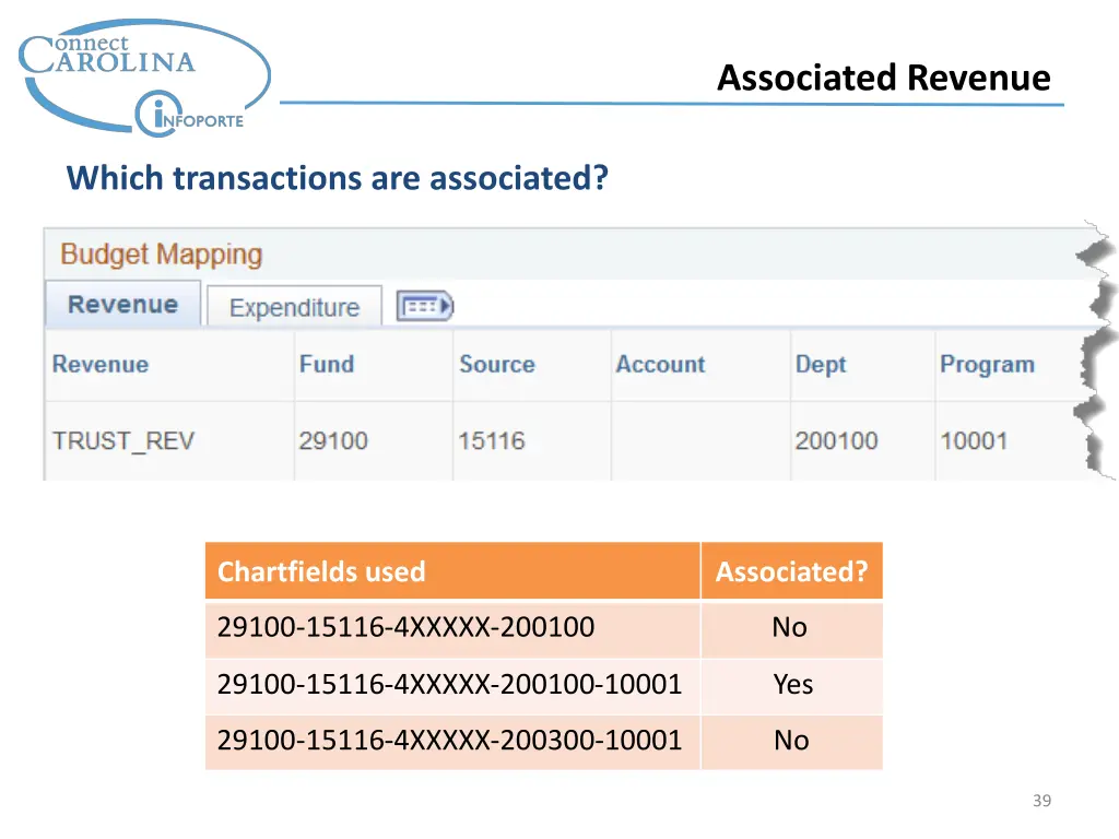 associated revenue 6