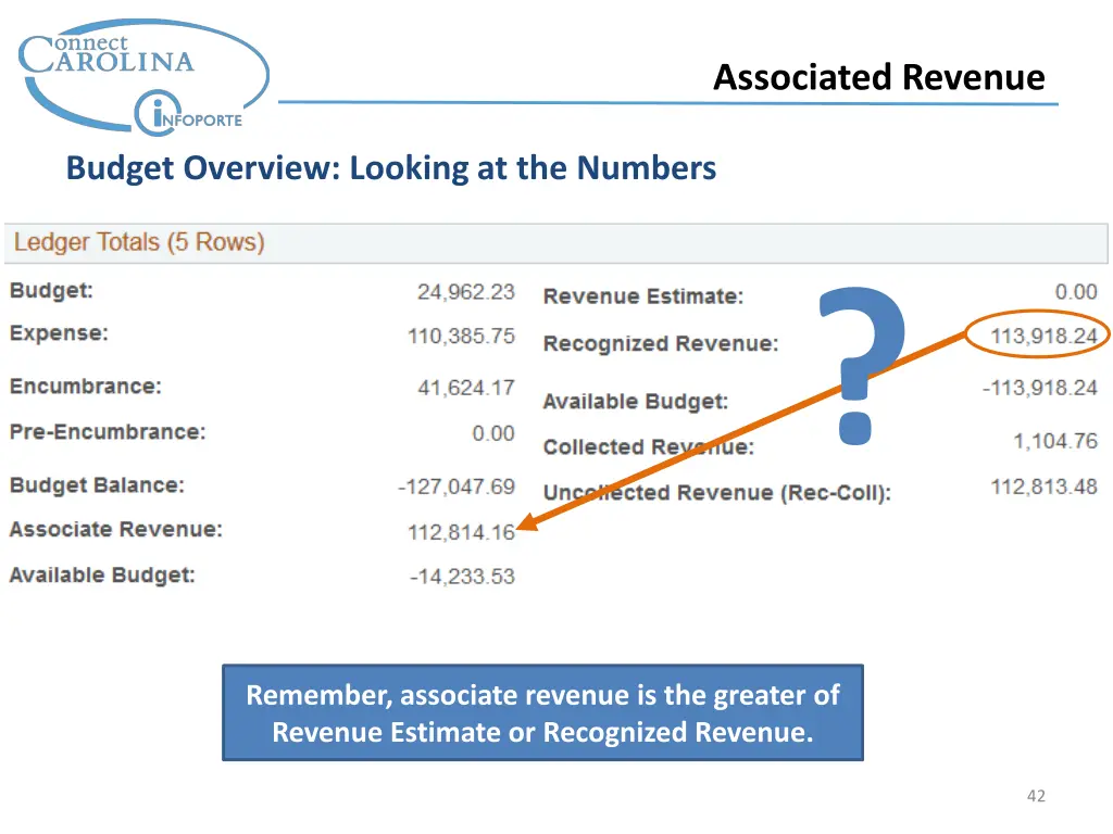 associated revenue 9