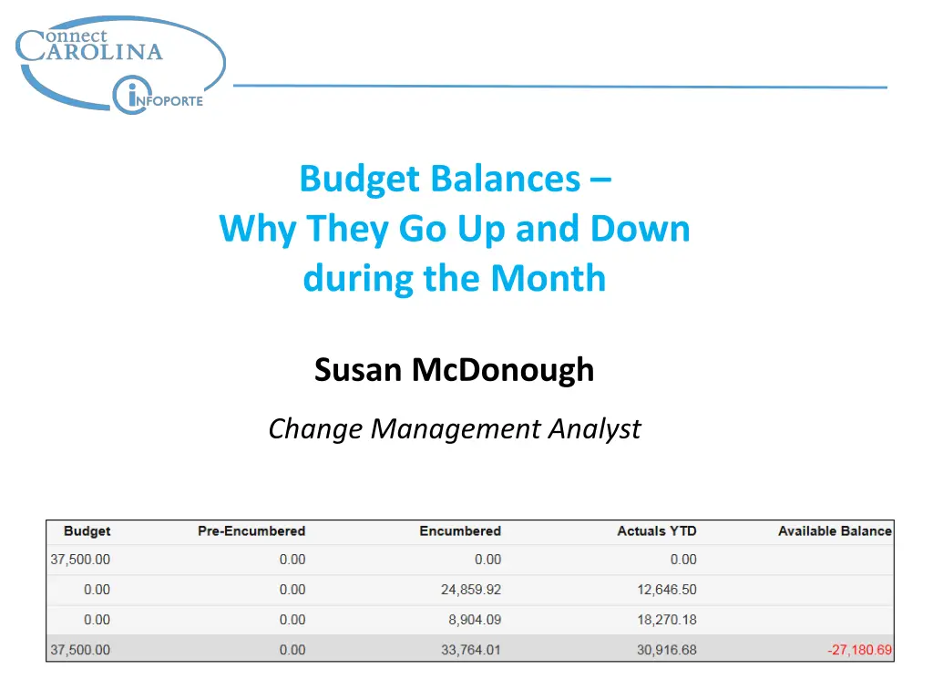 budget balances why they go up and down during