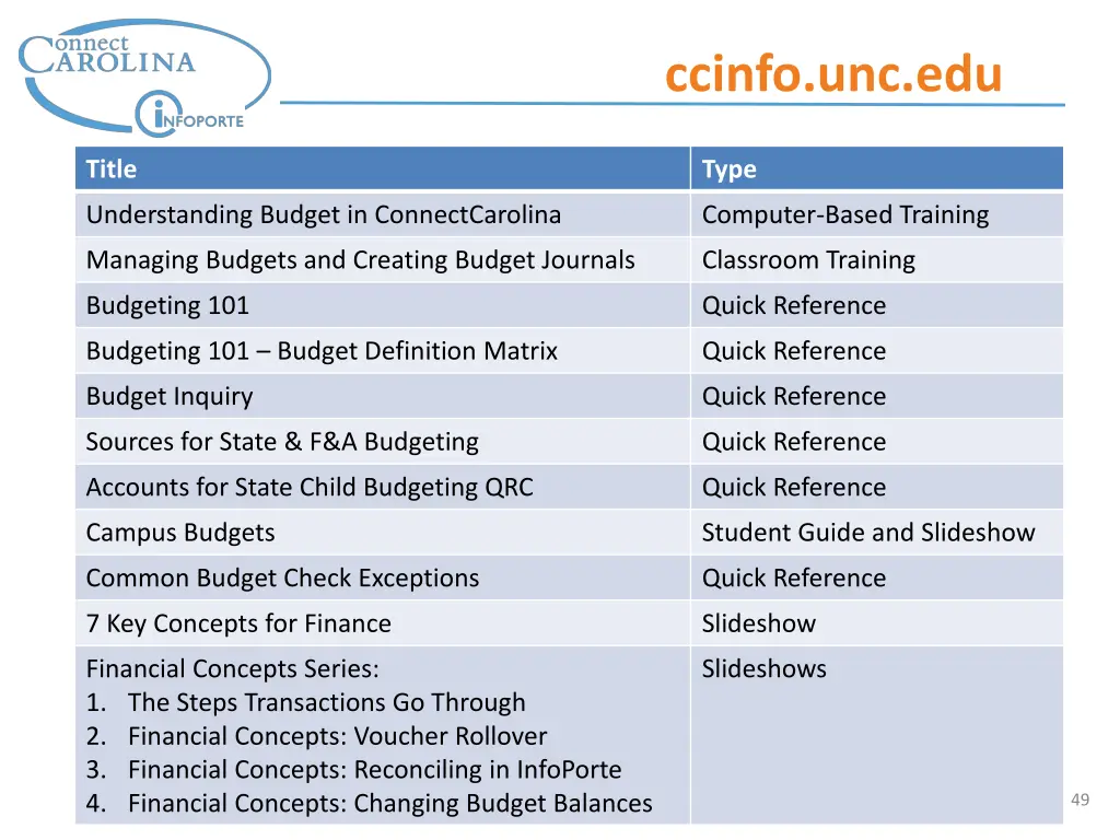 ccinfo unc edu 1