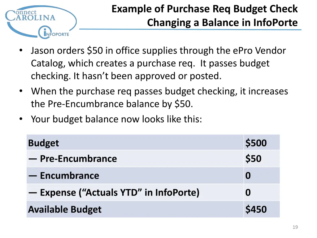 example of purchase req budget check changing 1