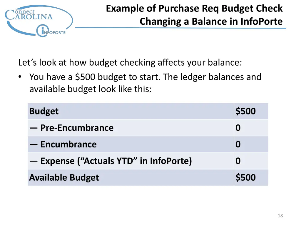 example of purchase req budget check changing