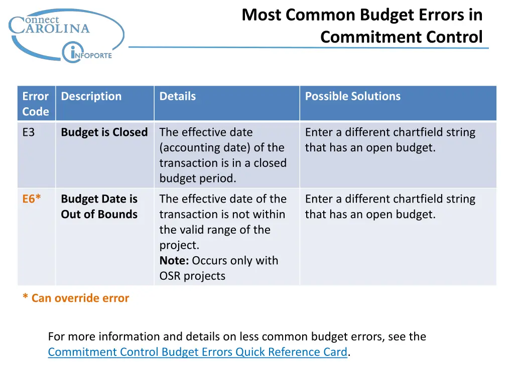 most common budget errors in commitment control 1