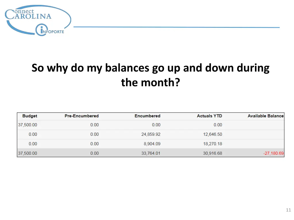 so why do my balances go up and down during