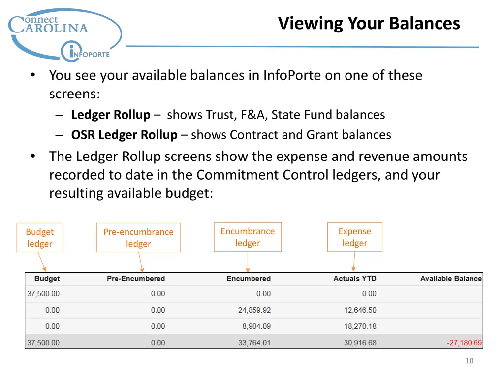 viewing your balances