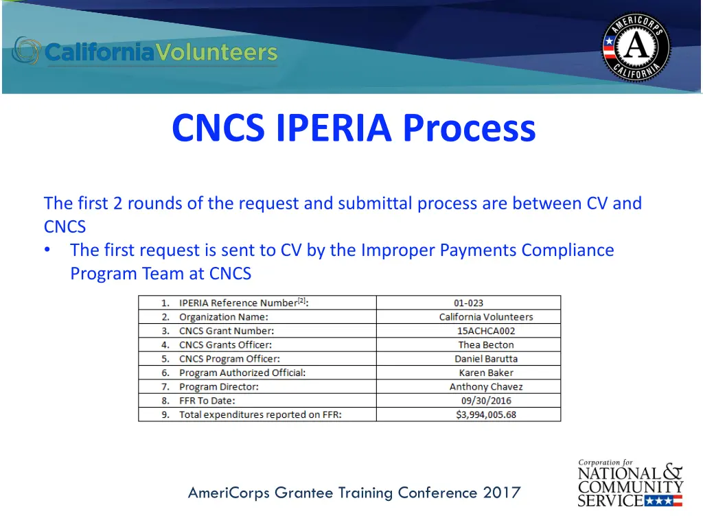 cncs iperia process