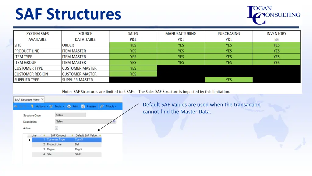 saf structures