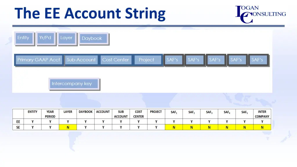 the ee account string