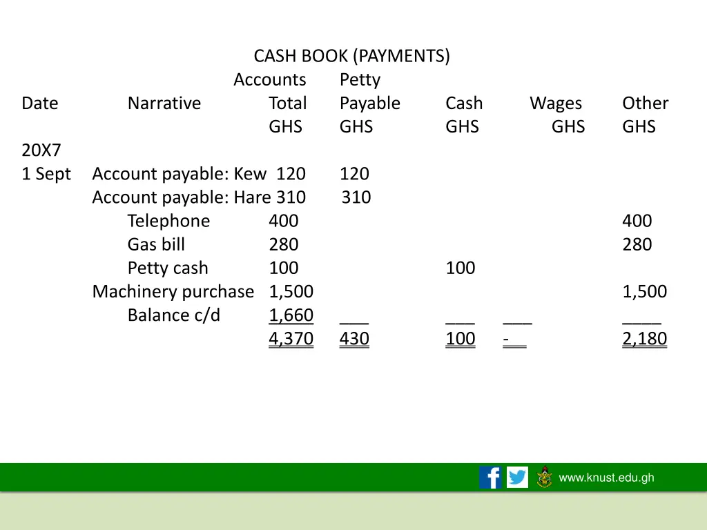 cash book payments accounts petty total payable