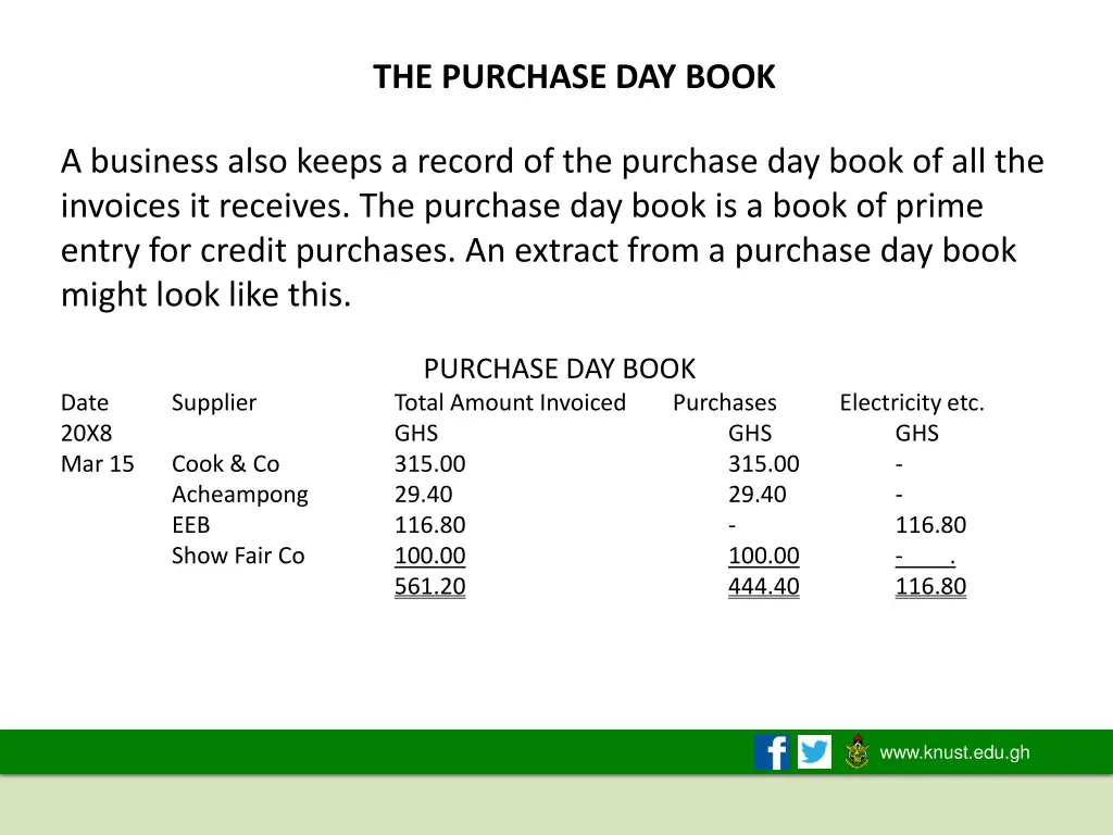 the purchase day book