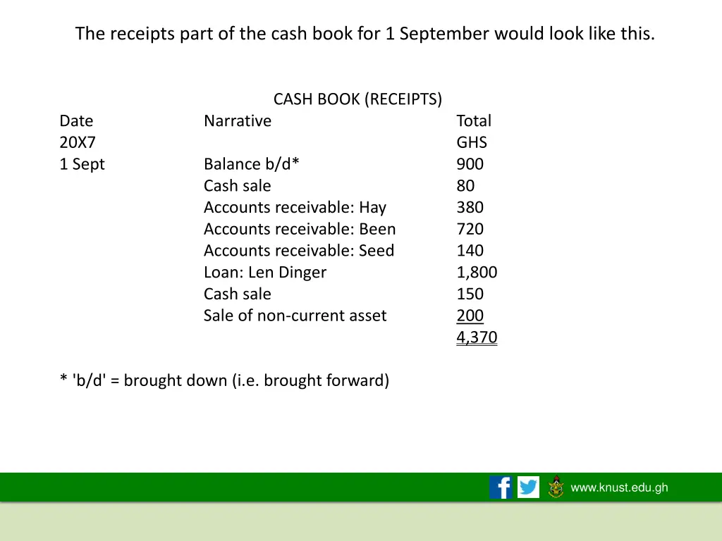 the receipts part of the cash book