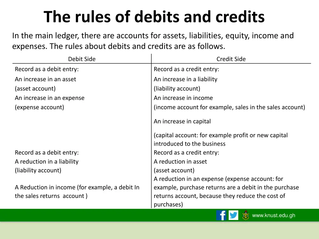 the rules of debits and credits