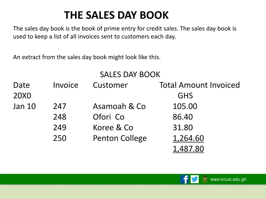 the sales day book