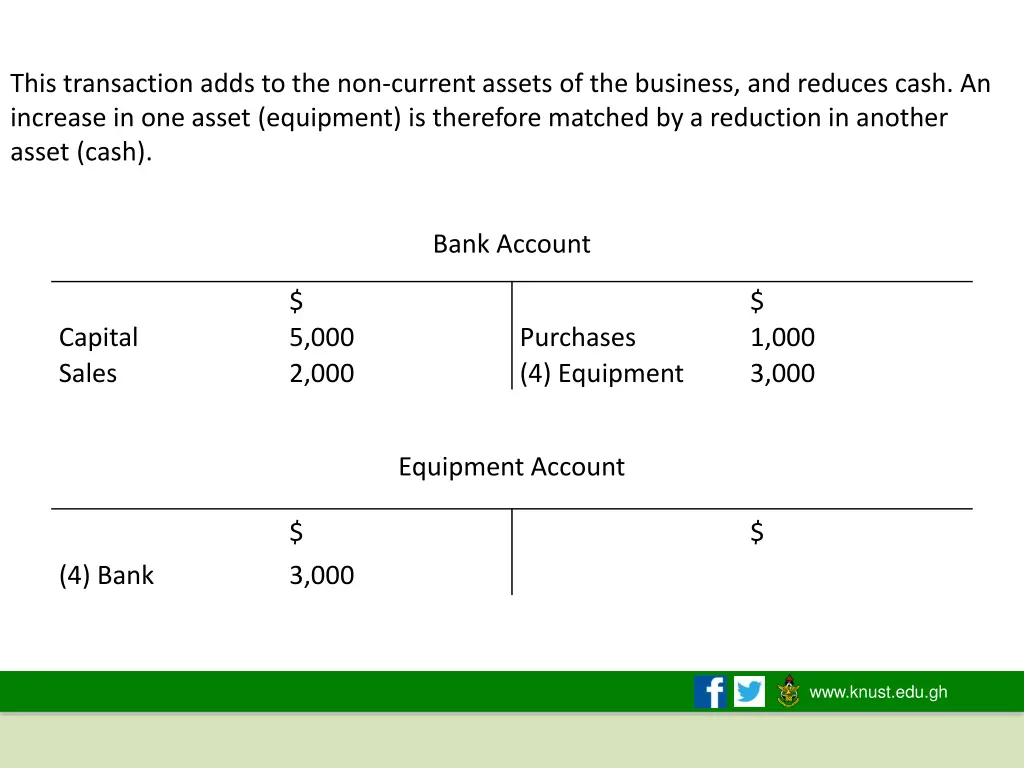 this transaction adds to the non current assets