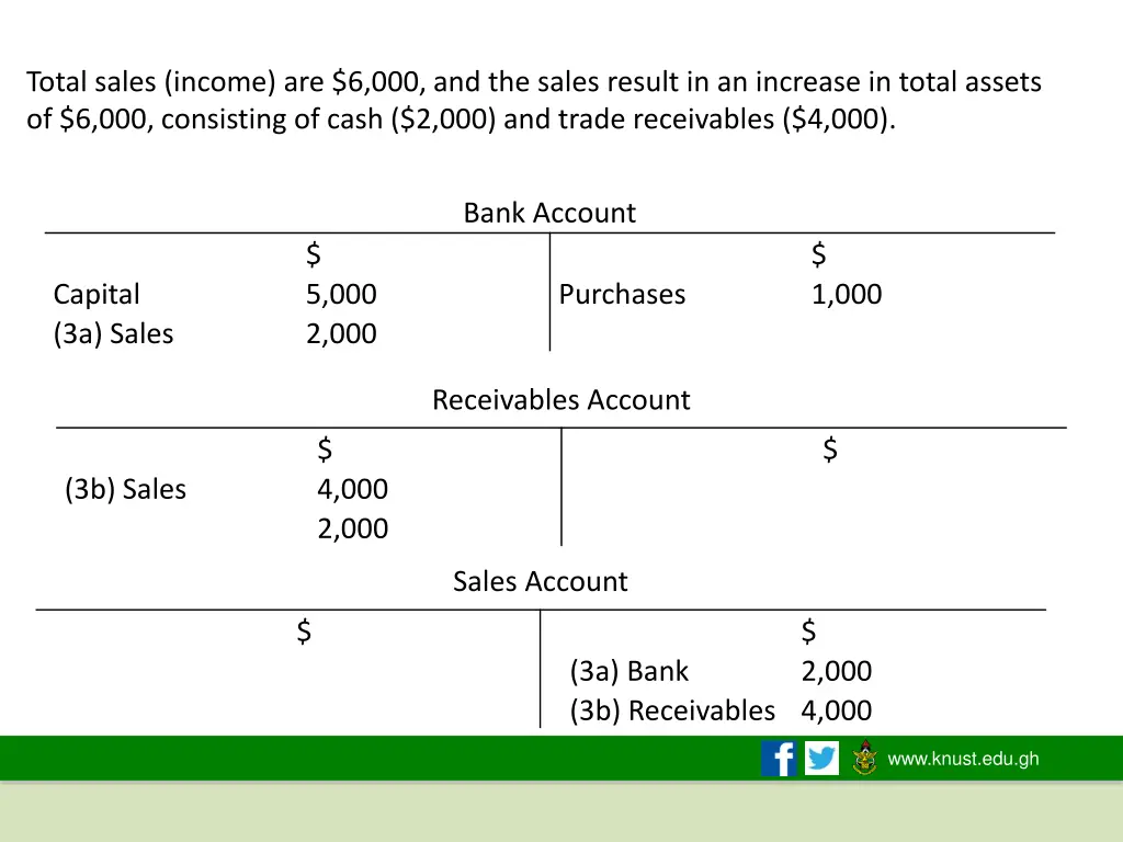 total sales income are 6 000 and the sales result