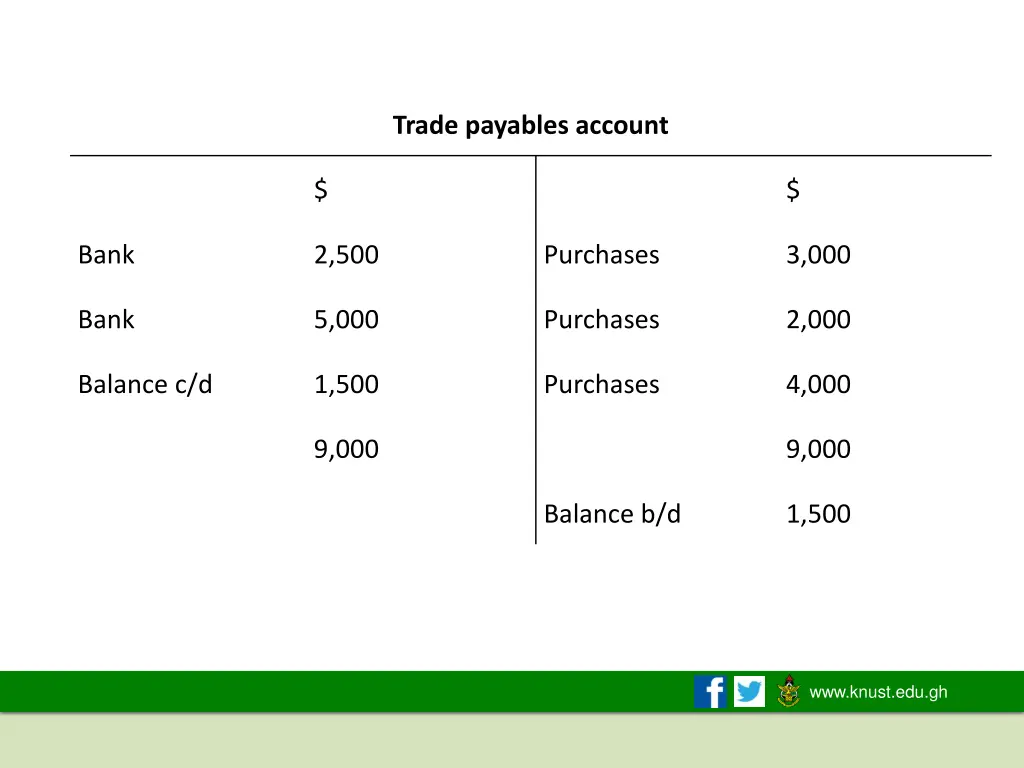 trade payables account