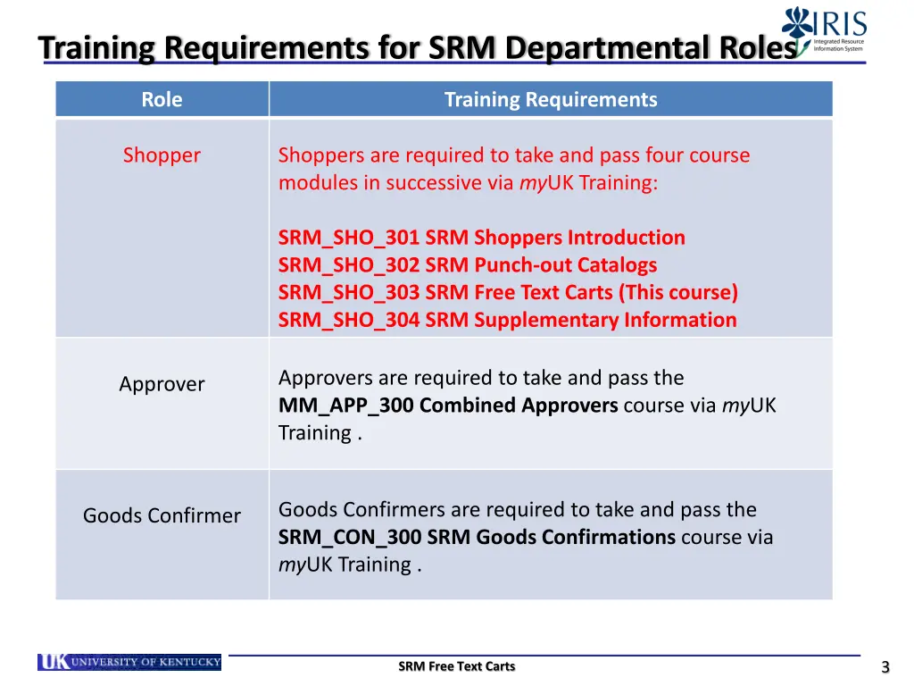 training requirements for srm departmental roles