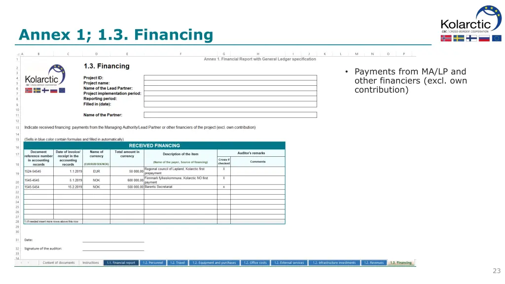 annex 1 1 3 financing