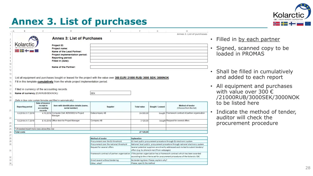 annex 3 list of purchases