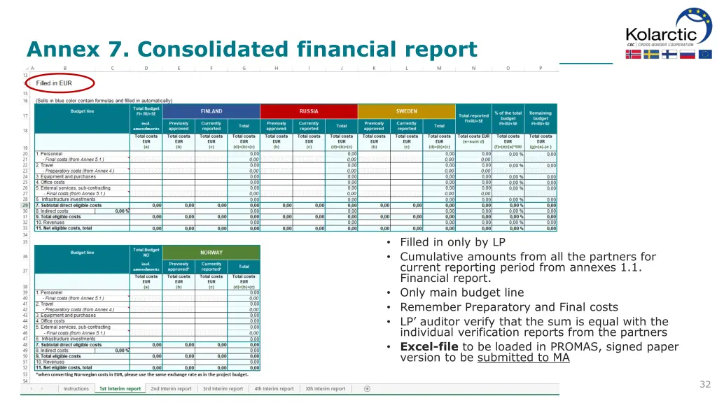 annex 7 consolidated financial report