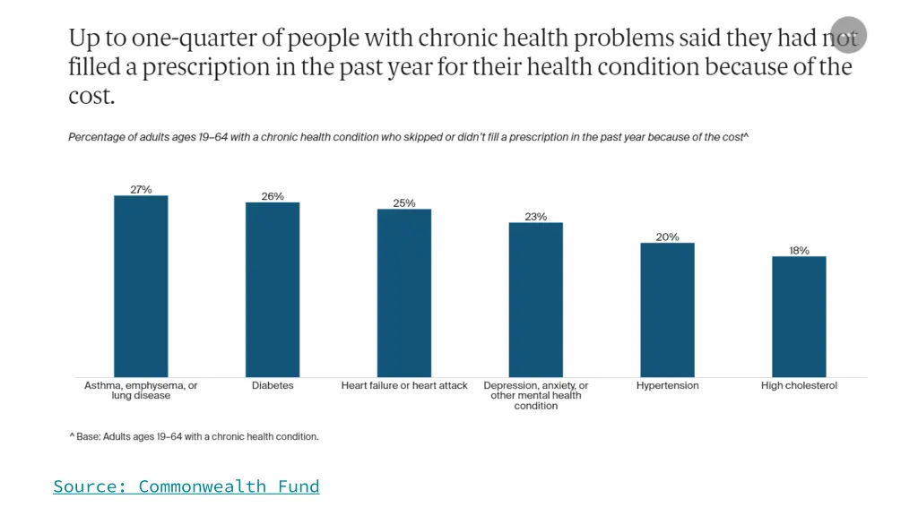 source commonwealth fund