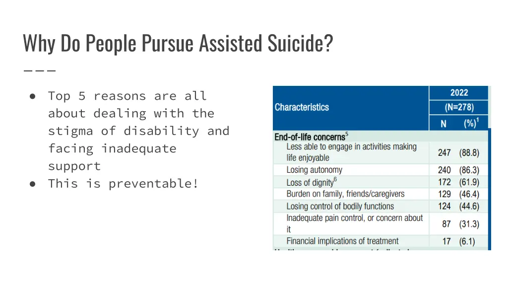 why do people pursue assisted suicide