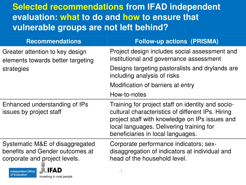 selected recommendations from ifad independent