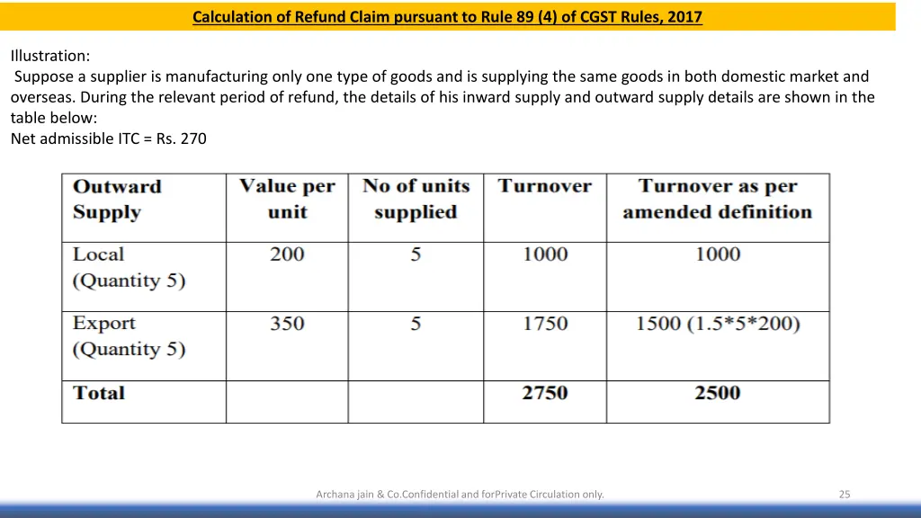 calculation of refund claim pursuant to rule